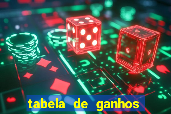 tabela de ganhos fortune tiger