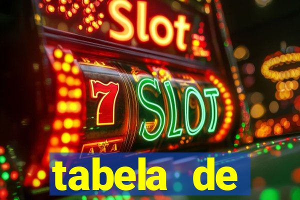 tabela de porcentagem dos slots pg