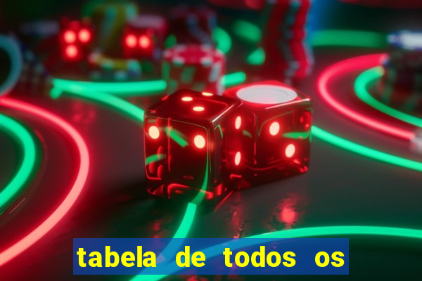 tabela de todos os campeonatos brasileiros